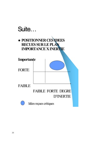 Suite…
      POSITIONNER CES IDEES
      RECUES SUR LE PLAN
      IMPORTANCE X INERTIE

     Importance

     FORTE


     FAIBLE
              FAIBLE FORTE DEGRE
                        D’INERTIE
          Idées reçues critiques




35
 