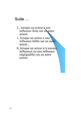 Suite …

     2 , lorsque un acteur a une
       influence forte sur un autre
       acteur,
     1, lorsque un acteur a une
       influence faible sur un autre
       acteur ,
     0, lorsque un acteur n’a aucune
       influence( ou une influence
       négligeable) sur un autre
       acteur.




41
 