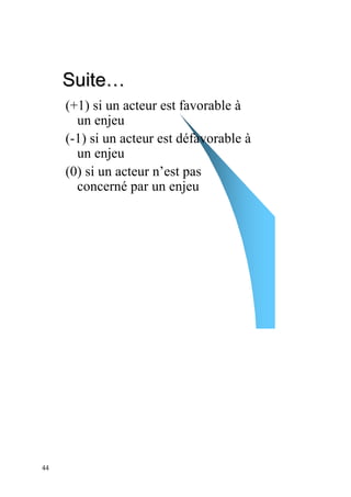 Suite…
     (+1) si un acteur est favorable à
       un enjeu
     (-1) si un acteur est défavorable à
       un enjeu
     (0) si un acteur n’est pas
       concerné par un enjeu




44
 