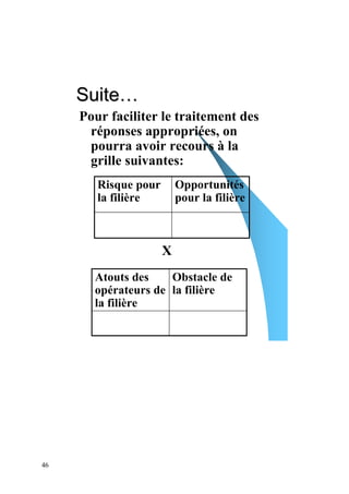 Suite…
     Pour faciliter le traitement des
      réponses appropriées, on
      pourra avoir recours à la
      grille suivantes:
        Risque pour       Opportunités
        la filière        pour la filière



                      X
       Atouts des    Obstacle de
       opérateurs de la filière
       la filière




46
 