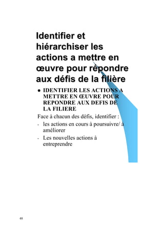 Identifier et
     hiérarchiser les
     actions a mettre en
     œuvre pour répondre
     aux défis de la filière
       IDENTIFIER LES ACTIONS A
       METTRE EN ŒUVRE POUR
       REPONDRE AUX DEFIS DE
       LA FILIERE
     Face à chacun des défis, identifier :
     - les actions en cours à poursuivre/ à
       améliorer
     - Les nouvelles actions à
       entreprendre




48
 