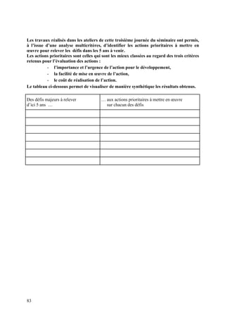 Les travaux réalisés dans les ateliers de cette troisième journée du séminaire ont permis,
à l’issue d’une analyse multicritères, d’identifier les actions prioritaires à mettre en
œuvre pour relever les défis dans les 5 ans à venir.
Les actions prioritaires sont celles qui sont les mieux classées au regard des trois critères
retenus pour l’évaluation des actions :
           - l’importance et l’urgence de l’action pour le développement,
           - la facilité de mise en œuvre de l’action,
           - le coût de réalisation de l’action.
Le tableau ci-dessous permet de visualiser de manière synthétique les résultats obtenus.

Des défis majeurs à relever             … aux actions prioritaires à mettre en œuvre
d’ici 5 ans …                             sur chacun des défis




83
 