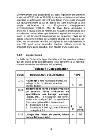 Conformément aux dispositions de cette législation (notamment
le décret MECIE et la loi 99.021), toutes les activités industrielles
soumises à autorisation doivent faire l'objet d'une étude d'impact
sur l'Environnement (EIE) et, celles qui sont soumises à une
simple      déclaration    à    un     Programme      d'engagement
environnemental (PREE). Afin de lever toute ambiguïté y
afférente, il faudra donc se référer à la nouvelle nomenclature des
installations industrielles (partiellement reproduite ci-dessous);
sinon, il est fortement recommandé de demander l'avis de la
cellule environnementale du Ministère chargé de l'Industrie. En
effet, les dispositions ne sont pas rigides et l'assujettissement à
une EIE peut aussi dépendre d'autres critères comme la
proximité d'une zone sensible, d'un hôpital, d'une école, etc.


1.3.2.   Catégorisation
La taille de l'unité et le type d'activité sont les premiers critères
qui ont guidé cette catégorisation (liste conforme à la nouvelle
nomenclature des installations industrielles).

                Tableau 1 : Catégorisation

CODE         DESIGNATION DES ACTIVITES                      TYPE

 2310    Rouissage ( hors rouissage à terre), ou
         teillage du lin, du chanvre et autres
                                                    A         EIE
         plantes textiles ……………………………
         Traitement de fibres d’origine végétale
 2311
         ou animale, fibres artificielles ou
         synthétiques par battage, cardage,
         lavage, etc., à l’exception des laines
         visées à la rubrique 2312. La quantité de
         fibres susceptible d’être traitée étant :
         1. Supérieure à 5 t/j …………………….
                                                   A
         2. Supérieure à 500 kg/j, mais inférieure             EIE
                                                    D
               ou égale à 5 t/j………                            PREE
 2312    Lavage des laines de peaux, laines             A     EIE
         brutes, laines en suint




                                 11
 