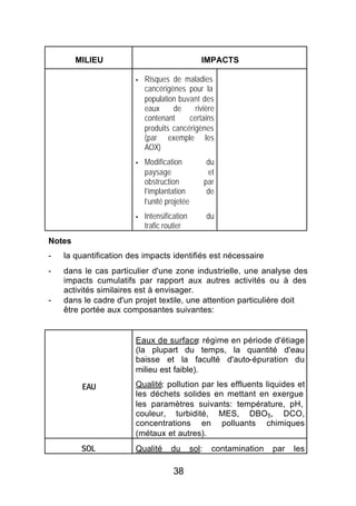 MILIEU                                   IMPACTS

                       §   Risques de maladies
                           cancérigènes pour la
                           population buvant des
                           eaux     de     rivière
                           contenant     certains
                           produits cancérigènes
                           (par exemple les
                           AOX)
                       §   Modification               du
                           paysage                    et
                           obstruction               par
                           l’implantation             de
                           l’unité projetée
                       §   Intensification           du
                           trafic routier
Notes
-   la quantification des impacts identifiés est nécessaire
-   dans le cas particulier d'une zone industrielle, une analyse des
    impacts cumulatifs par rapport aux autres activités ou à des
    activités similaires est à envisager.
-   dans le cadre d'un projet textile, une attention particulière doit
    être portée aux composantes suivantes:


                       Eaux de surface: régime en période d'étiage
                       (la plupart du temps, la quantité d'eau
                       baisse et la faculté d'auto-épuration du
                       milieu est faible).

         EAU           Qualité: pollution par les effluents liquides et
                       les déchets solides en mettant en exergue
                       les paramètres suivants: température, pH,
                       couleur, turbidité, MES, DBO5, DCO,
                       concentrations en polluants chimiques
                       (métaux et autres).
         SOL           Qualité      du        sol:     contamination   par   les

                                     38
 