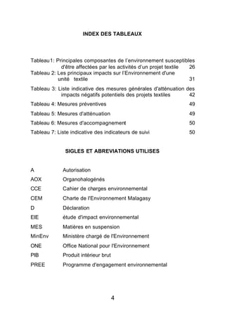 INDEX DES TABLEAUX




Tableau1: Principales composantes de l’environnement susceptibles
            d'être affectées par les activités d’un projet textile 26
Tableau 2: Les principaux impacts sur l’Environnement d'une
           unité textile                                           31
Tableau 3: Liste indicative des mesures générales d'atténuation des
            impacts négatifs potentiels des projets textiles     42
Tableau 4: Mesures préventives                                    49
Tableau 5: Mesures d'atténuation                                  49
Tableau 6: Mesures d'accompagnement                               50
Tableau 7: Liste indicative des indicateurs de suivi              50


               SIGLES ET ABREVIATIONS UTILISES


A             Autorisation
AOX           Organohalogénés
CCE           Cahier de charges environnemental
CEM           Charte de l'Environnement Malagasy
D             Déclaration
EIE           étude d'impact environnemental
MES           Matières en suspension
MinEnv        Ministère chargé de l'Environnement
ONE           Office National pour l'Environnement
PIB           Produit intérieur brut
PREE          Programme d'engagement environnemental




                                       4
 