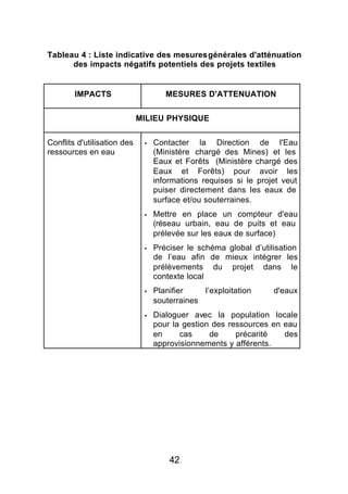 Tableau 4 : Liste indicative des mesures générales d'atténuation
      des impacts négatifs potentiels des projets textiles


        IMPACTS                      MESURES D'ATTENUATION


                             MILIEU PHYSIQUE


Conflits d'utilisation des    §   Contacter la Direction de l'Eau
ressources en eau                 (Ministère chargé des Mines) et les
                                  Eaux et Forêts (Ministère chargé des
                                  Eaux et Forêts) pour avoir les
                                  informations requises si le projet veut
                                  puiser directement dans les eaux de
                                  surface et/ou souterraines.
                              §   Mettre en place un compteur d'eau
                                  (réseau urbain, eau de puits et eau
                                  prélevée sur les eaux de surface)
                              §   Préciser le schéma global d’utilisation
                                  de l’eau afin de mieux intégrer les
                                  prélèvements du projet dans le
                                  contexte local
                              §   Planifier    l’exploitation     d'eaux
                                  souterraines
                              §   Dialoguer avec la population locale
                                  pour la gestion des ressources en eau
                                  en     cas     de     précarité   des
                                  approvisionnements y afférents.




                                      42
 