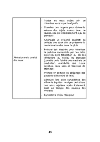 §   Traiter les eaux usées afin            de
                               minimiser leurs impacts négatifs
                           §   Chercher des moyens pour réduire le
                               volume des rejets aqueux (eau de
                               lavage, eau de refroidissement, eau de
                               procédé)
                           §   Aménager un système séparatif de
                               collecte des eaux afin de préserver la
                               contamination des eaux de pluie
                           §   Prendre des mesures pour minimiser
                               la pollution accidentelle par des fuites
                               au niveau de la fabrication ou par des
Altération de la qualité       infiltrations au niveau du stockage
des eaux                       (contrôle de la fiabilité des matériels de
                               production, étanchéité des cuves,
                               cuvettes, bacs, sacs et réservoirs de
                               stockage)
                           §   Prendre en compte les doléances des
                               paysans utilisateurs de l’eau
                           §   Conduire une auto surveillance des
                               effluents liquides: analyse périodique
                               des eaux rejetées après traitement,
                               prise en compte des plaintes des
                               riverains
                           §   Surveiller le milieu récepteur




                                   43
 