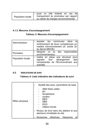 §   jouer un rôle d'alerte en cas de
 Population locale       manquement du promoteur par rapport
                         au cahier de charges environnemental




4.1.3. Mesures d'accompagnement
             Tableau 3: Mesures d'accompagnement


                     §   assister les communes dans le
Administration
                         renforcement de leurs compétences en
                         matière d'environnement (cf. article 32
                         du décret MECIE)
                     §   désigner un ou des responsables
Promoteur
                         environnementaux
                     §   mettre en place une structure pour
Population locale
                         signaler   tout    dérangement      des
                         composantes de l'Environnement aux
                         autorités


4.2.    INDICATEURS DE SUIVI
       Tableau 4: Liste indicative des indicateurs de suivi


                     §    Qualité des eaux: paramètres de base
                          -    débit d'eau usées
                          -    pH
                          -    température
                          -    couleur
                          -    MES
Milieu physique           -    DBO
                          -    DCO
                          -    métaux lourds
                     §   Niveau de bruit dans les ateliers et aux
                         alentours immédiats du site
                     §   Nuisances     olfactives:   fréquence   et


                                  50
 