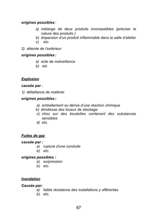 origines possibles :
         a) mélange de deux produits incompatibles (préciser la
            nature des produits )
         b) dispersion d’un produit inflammable dans la salle d’atelier
         c) etc.
2) atteinte de l’extérieur
origines possibles :
         a) acte de malveillance
         b) etc


Explosion
causée par :
1) défaillance de matériel
origines possibles :
         a) emballement ou dérive d’une réaction chimique
         b) étroitesse des locaux de stockage
         c) choc sur des bouteilles contenant des substances
            sensibles
         d) etc.


Fuites de gaz
causée par :
        a) rupture d'une conduite
        b) etc.
origines possibles :
         a) surpression
         b) etc.


Inondation
Causée par:
       a) faible résistance des installations y afférentes
       b) etc.


                                   67
 