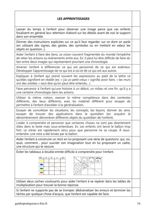 LES APPRENTISSAGES


Laisser du temps à l’enfant pour observer une image parce que ces enfants
focalisent en général leur attention d’abord sur les détails avant de voir le support
dans son ensemble.
Donner des instructions explicites sur ce qu'il faut regarder, sur ce dont on parle
(en utilisant des signes, des gestes, des symboles ou en mettant en valeur les
objets en question...).
Aider l’enfant à faire des liens, sa vision souvent fragmentée du monde l’empêche
de relier les actions ou événements entre eux. Ex: il peut lui être difficile de faire du
lien entre deux images qui représentent pourtant une chronologie.
Amener l’enfant à différencier ce qui est personnel de ce qui est extérieur.
Développer l’apprentissage de ce qui est à soi et de ce qui est aux autres.
Expliquer à l’enfant qui prend souvent les expressions au pied de la lettre ce
qu’elles signifient en réalité (ex: « j’ai un petit creux » signifie avoir faim, « les murs
ont des oreilles » veut dire qu’on peut être entendu…).
Faire percevoir à l'enfant qu'une histoire à un début, un milieu et une fin, qu'il y a
une certaine chronologie dans les actions.
Utiliser la même notion, exercer la même compétence dans des contextes
différents, des lieux différents, avec du matériel différent pour essayer de
permettre à l’enfant d’accéder à la généralisation.
Essayer de concrétiser les situations, les concepts, les leçons, donner du sens,
essayer de trouver des applications dans le quotidien (ex: acquérir le
dénombrement: dénombrer différents objets du quotidien de l'enfant).
L’aider à comprendre et percevoir que certaines choses ne sont pas directement
dites dans le texte mais sous-entendues. Ex: Les enfants ont lancé le ballon trop
fort. Le vitrier est rapidement venu pour que personne ne se coupe. À sous-
entendre: une vitre a été brisée par le ballon.
Aider l’enfant à construire un récit en lui proposant une série de questions: qui, où,
quoi, comment… pour susciter son imagination tout en lui proposant un cadre,
une structure qui le rassure.
Éviter les tableaux à double entrée difficile à comprendre pour l'enfant.




Utiliser deux caches coulissants pour aider l'enfant à se repérer dans les tables de
multiplication pour trouver la bonne réponse.
Si l’enfant ne supporte pas de se tromper, dédramatiser les erreurs et terminer les
tâches par quelque chose d’acquis, que l’enfant est capable de faire.


guidespratiquesavs.free.fr                                                                    16
 