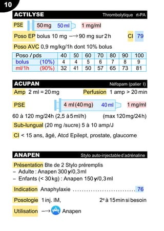 10
50mg 50ml
4 ml(40mg) 40ml
PSE 1 mg/ml
Poso EP bolus 10 mg −→ 90 mg sur 2h CI 79
Poso AVC 0,9 mg/kg/1h dont 10% bolus
Poso /pds 40 50 60 70 80 90 100
bolus (10%) 4 4 5 6 7 8 9
ml/1h (90%) 32 41 50 57 65 73 81
Amp 2 ml = 20mg Perfusion 1 amp > 20 min
PSE 1 mg/ml
60 à 120 mg/24h (2,5 à5ml/h) (max 120mg/24h)
Sub-lungual (20 mg /sucre) 5 à 10 amp/J
CI < 15 ans, âgé, Atcd Epilept, prostate, glaucome
Présentation Bte de 2 Stylo préremplis
Ŕ Adulte : Anapen 300γ/0,3ml
Ŕ Enfants (< 30kg) : Anapen 150γ/0,3ml
Indication Anaphylaxie ............................ 76
Posologie 1inj. IM, 2e à 15minsi besoin
Utilisation −→ Anapen
ACTILYSE Thrombolytique rt-PA
ACUPAN Néfopam (palier I)
ANAPEN Stylo auto-injectabled’adrénaline
 