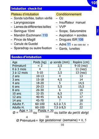 105
Intubation check-list
Plateau d’intubation
Ŕ Sonde lubrifiée, ballon vérifié
Ŕ Laryngoscope
Ŕ Lamesdedifférentestailles
Ŕ Seringue 10ml
Ŕ Mandrin Eschmann 110
Ŕ Pince de Magill
Ŕ Canule de Guedel
Ŕ Sparadrap ou autre fixation
Conditionnement
Ŕ O2
Ŕ Insufflateur manuel
Ŕ VVP
Ŕ Scope, Saturomètre
Ŕ Aspiration + sondes
Ŕ Drogues ISR 106
Ŕ Adré 11 « au cas ou »
Ŕ Gants, lunettes
Sondesd’intubation
Age Poids (kg) φ sonde (mm) Repère (cm)
Prématuré < 2 2,5 9-10 (nez)
0 à 3 mois 4 3 11 (nez)
3 à 12 mois 5-10 3,5 13 (nez)
2 ans 10-13 4 13
3 ans 15-18 4,5 14
4 ans 18-20 5 14,5
6 ans 20-23 5,5 15,5
8 ans 26-30 6 16
10 ans 32-35 6,5 17
12 ans 40-45 6,5 17
14 ans 45-70 7 18
Adulte F. 60-100 6,5 à 7,5 21
Adulte H. 60-100 7,5 à 8,5 22
Ø =
Age + 16
ou
Poids + 30
ou taille du petit doigt
4
Ø Prématuré=
10
gestationnel (semaine) + 0, 5
10
âge
Resp
 