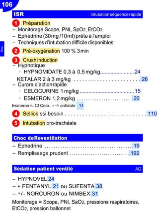 106
1
◦
Préparation
Ŕ Monitorage Scope, PNI, SpO2, EtCO2
Ŕ Ephédrine (30mg /10ml) prête à l’emploi
Ŕ Techniques d’intubation difficile disponibles
2 Pré-oxygénation 100 % 3min
3 Crush induction
Ŕ Hypnotique
◦ HYPNOMIDATE 0,3 à 0,5 mg/kg.......................24
KETALAR 2 à 3 mg/kg . . . . . . . . . . . . . . . . . . . . . . . 26
Ŕ Curare d’actionrapide
◦ CELOCURINE 1 mg/kg .....................................15
◦ ESMERON 1,2mg/kg ..... .................... 20
Esmeron si CI Celo. =⇒ antidote 14
Sellick ssi besoin . . . . . . . . . . . . . . . . . . . . . . . . . . . . 110
Intubation oro-trachéale
Choc deReventilation
Ŕ Ephedrine .. ............. ........................ 19
Ŕ Remplissage prudent ............................ 192
Ŕ HYPNOVEL 24
Ŕ + FENTANYL 21 ou SUFENTA 38
Ŕ +/− NORCURON ou NIMBEX 31
Monitorage = Scope, PNI, SaO2, pressions respiratoires,
EtCO2, pression ballonnet
ISR Intubationséquencerapide
Sédation patient ventilé AG
4
5
Resp
 