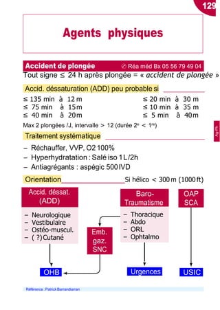 Emb.
gaz.
SNC
Accident de plongée ✆ Réa méd Bx 05 56 79 49 04
Tout signe ≤ 24 h après plongée = « accident de plongée »
Accid. déssaturation (ADD) peu probable si
≤ 135 min à 12 m
≤ 75 min à 15m
≤ 40 min à 20m
≤ 20 min à 30 m
≤ 10 min à 35 m
≤ 5 min à 40m
Max 2 plongées /J, intervalle > 12 (durée 2e
< 1re
)
Traitement systématique
Ŕ Réchauffer, VVP, O2100%
Ŕ Hyperhydratation : Salé iso 1L/2h
Ŕ Antiagrégants : aspégic 500IVD
Orientation Si hélico < 300 m (1000 ft)
OHB Urgences USIC
Référence : PatrickBarrandiarran
OAP
SCA
Baro-
Traumatisme
Ŕ Thoracique
Ŕ Abdo
Ŕ ORL
Ŕ Ophtalmo
Accid. déssat.
(ADD)
Ŕ Neurologique
Ŕ Vestibulaire
Ŕ Ostéo-muscul.
Ŕ ( ?)Cutané
129
Agents physiques
Ag-Ph
 