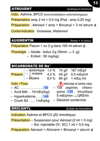 13
!
→
→
Indic. Asthme, BPCO (bronchodilatateur anticholinergique)
Présentation amp 2 ml = 0,5 mg (Ped : amp 0,25 mg)
Préparation : Aérosol 1 amp + Bricanyl + 3 ml sérum ϕ
Contre-Indication Grossesse, Allaitement
Préparation Flacon 1 ou 2 g dans 100 ml sérum ϕ
Posologie Ŕ Adulte : bolus 2g /30min 3 g/j
Ŕ Enfant : 50 mg/kg/j
BICARBONATE DE Na+
Présent
Ŕ Isotonique
Ŕ 1
molaire
Ŕ M
2
olaire
1,4 %
4,2 %
8,4 %
14 g/l
42 g/l
84 g/l
167 mEq/l
0,5 mEq/ml
1 mEq /ml
Indic / Poso
Ŕ AC ................ 69
Ŕ Acid Mét ..10mEq/kg/j
Ŕ Hyperkaliémie ..... 146
Ŕ Crush Sd .....1mEq/kg
nécrose si extra-vasc
Ŕ Tox aspirine, chloro-
quine 139 , tricyclique
5 mEq/min QRS fin
Ŕ Désobstr sondeintub
Indication Asthme et BPCO (β2 mimétique)
Présentation Ŕ Suspension pour Aérosol (2 ml = 5 mg)
Ŕ Sol. injectable (IV, SC) 1 ml = 0,5 mg
Préparation Aérosol = Atrovent + Bricanyl + sérum ϕ
BRICANYL Sulfate de terbutaline
ATROVENT Ipratropium bromure
AUGMENTIN Amox + A.clavul.
 