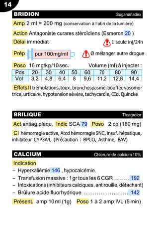 14
!
Amp 2 ml = 200 mg (conservation à l’abri de la lumière)
Action Antagoniste curares stéroïdiens (Esmeron 20 )
Délai immédiat
Prép pur 100mg/ml
1 seule inj/24h
Ø mélanger autre drogue
Poso 16 mg/kg/10sec. Volume (ml) à injecter :
Pds 20 30 40 50 60 70 80 90
Vol 3,2 4,8 6,4 8 9,6 11,2 12,8 14,4
EffetsII trémulations,toux,bronchospasme,boufféevasomo-
trice,urticaire, hypotensionsévère,tachycardie,Œd. Quincke
Act antiag.plaqu. Indic SCA 79 Poso 2 cp (180 mg)
CI hémorragie active, Atcd hémorragie SNC, insuf. hépatique,
inhibiteur CYP3A4, (Précaution : BPCO, Asthme, BAV)
Indication
Ŕ Hyperkaliémie 146 , hypocalcémie.
Ŕ Transfusion massive : 1gr tous les 6 CGR ........ 192
Ŕ Intoxications(inhibiteurscalciques,antirouille,détachant)
Ŕ Brûlure acide fluorhydrique ..................... 142
Présent. amp 10ml (1g) Poso 1 à 2 amp IVL (5 min)
BRIDION Sugammadex
BRILIQUE Ticagrelor
CALCIUM Chlorure de calcium10%
!
 