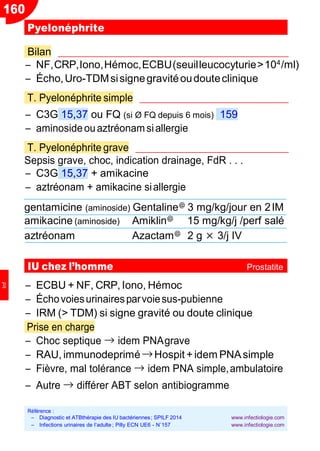 160
Pyelonéphrite
Bilan
Ŕ NF,CRP,Iono,Hémoc,ECBU(seuilleucocyturie>104/ml)
Ŕ Écho,Uro-TDMsisignegravitéoudouteclinique
T. Pyelonéphrite simple
Ŕ C3G 15,37 ou FQ (si Ø FQ depuis 6 mois) 159
Ŕ aminosideouaztréonamsiallergie
T. Pyelonéphrite grave
Sepsis grave, choc, indication drainage, FdR . . .
Ŕ C3G 15,37 + amikacine
Ŕ aztréonam + amikacine siallergie
gentamicine (aminoside) Gentaline@ 3 mg/kg/jour en 2IM
amikacine (aminoside) Amiklin@ 15 mg/kg/j /perf salé
aztréonam Azactam@ 2 g × 3/j IV
Ŕ ECBU + NF, CRP, Iono, Hémoc
Ŕ Échovoiesurinairesparvoiesus-pubienne
Ŕ IRM (> TDM) si signe gravité ou doute clinique
Prise en charge
Ŕ Choc septique → idem PNAgrave
Ŕ RAU, immunodeprimé →Hospit + idem PNAsimple
Ŕ Fièvre, mal tolérance → idem PNA simple,ambulatoire
Ŕ Autre → différer ABT selon antibiogramme
IU chez l’homme Prostatite
Référence :
Ŕ Diagnostic et ATBthérapie des IU bactériennes; SPILF 2014
Ŕ Infections urinaires de l’adulte ; Pilly ECN UE6 - N˚157
www.infectiologie.com
www.infectiologie.com
Inf
 