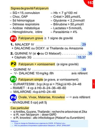 163
P3
P4
SignesdegravitéFalciparum
Ŕ SG<15,convulsion
Ŕ Choc, OAP
Ŕ Sd hémorragique
Ŕ Détresse respiratoire
Ŕ Acidose métabolique
Ŕ Hémoglobinurie, ictère
Ŕ Hb < 7 g/100 ml
Ŕ Créat > 265 µmol/L
Ŕ Glycémie < 2,2mmol/l
Ŕ Bilirubine > 50 µmol/l
Ŕ Lactates > 5 mmol/L
Ŕ Parasitémie > 4%
Falciparum grave ≥ 1 signe de gravité
1. MALACEF IV .......... ........................ 29
+ DALACINE ou DOXY. si Thailande ou Amazonie
2. QUININE IV (si �ou CI Malacef) . . . . . . . . . . . . . . . 36
+ Céphalo 3G ................................. 15,37
Falciparum + vomissement (ø signe gravité)
Ŕ QUININE IV .. .. .. .. ... . ... .. ... .. .. .. .. .. .. .. .. 36
Ŕ +/− DALACINE 10 mg/kg /8h avis référent
Falciparum simple (ø grave, ø vomissement)
Ŕ EURARTESIM : 3cp (4cp si > 75kg) à H0Ŕ24Ŕ48
Ŕ RIAMET : 4 cp à H0Ŕ8Ŕ24Ŕ36Ŕ48Ŕ60
Ŕ MALARONE:4cpàH0Ŕ24Ŕ48
Ovale, Vivax, Malariae, Knowlesi −→ avis référent
Ŕ NIVAQUINE 5 cp/j pdt 5j
Cas particulier
Ŕ si Antilles, Guyane, Thailande : recherche arbovirose et Zika
Ŕ si Pl. non falciparum : doserG6PD
Ŕ si Pl. knowlesi : allo infectiologue (Malacef ou Eurartésim)
Référence :
Ŕ Prise en charge du Paludisme aux urgences du CHCB ; Dr
Patrice Labes
Ŕ PEC du paludisme d’importation à plasmodium falciparum ; SPILF, SFMU2007
P1
P2
Inf
 