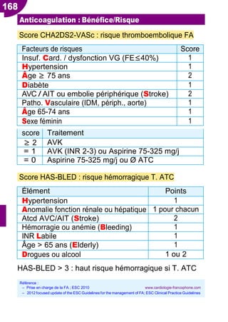 168
Coag
Anticoagulation : Bénéfice/Risque
Score CHA2DS2-VASc : risque thromboembolique FA
Facteurs de risques Score
Insuf. Card. / dysfonction VG (FE≤40%) 1
Hypertension 1
Âge ≥ 75 ans 2
Diabète 1
AVC / AIT ou embolie périphérique (Stroke) 2
Patho. Vasculaire (IDM, périph., aorte) 1
Âge 65-74 ans 1
Sexe féminin 1
score Traitement
≥ 2 AVK
= 1 AVK (INR 2-3) ou Aspirine 75-325 mg/j
= 0 Aspirine 75-325 mg/j ou Ø ATC
Score HAS-BLED : risque hémorragique T. ATC
HAS-BLED > 3 : haut risque hémorragique si T. ATC
Élément Points
Hypertension 1
Anomalie fonction rénale ou hépatique 1 pour chacun
Atcd AVC/AIT (Stroke) 2
Hémorragie ou anémie (Bleeding) 1
INR Labile 1
Âge > 65 ans (Elderly) 1
Drogues ou alcool 1 ou 2
Référence :
Ŕ Prise en charge de la FA ; ESC 2010 www.cardiologie-francophone.com
Ŕ 2012 focused update of the ESC Guidelines for the management of FA; ESC Clinical Practice Guidelines
 