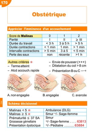 Apprécier l’imminence d’un accouchement
Score de Malinas 0 1 2
Parité I II ≥ III
Durée du travail < 3 h 3 à 5 h > 5 h
Durée contractions < 1 min 1 min > 1 min
Intervalle contractions > 5 min 3 à 5 < 5 min
Perte des eaux non récente >1 h
Autres critères ✫
Ŕ Termeatteint
Ŕ Atcd accouch.rapide
Ŕ Envie de pousser (+++)
Ŕ Dilatation du col > 8 cm
Ŕ Présentation B ou C −→
A.nonengagée B.engagée C. avancée
Schéma décisionnel
Malinas < 5 ✫ Ambulance (DLG)
Malinas ≥ 5 ✫ Smur +/− Sage-femme
Prématurité ≤ 37 SA
Grossesse gémellaire
Présentation dystocique
Smur
+/− Sage-femme . . . . 63813
+/− Pédiatre ........ 63884
170
Obstétrique
Obst
 