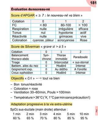 181
Évaluation dunouveau-né
Score d’APGAR « ≥ 7 : le nouveau-né va bien »
Cotation 0 1 2
FC < 80 80-100 > 100
Respiration nulle irrégulière efficace
Tonus nul hypotonie actif
Réactivité nulle grimaces vive
Coloration cyanose, pâleur acrocyanose Rose
Score de Silverman « grave si > à 5 »
Cotation 0 1 2
Balancement
thoraco-abdo
Syn-
chrone
Thorax
immobile
Paradoxale
Tirage 0 Intercostal + sus-sternal
Battem. ailes du nez 0 Modéré Intense
Geignement exp. 0 Au stétho A l’oreille
Creux xyphoïdien 0 Modéré Intense
Objectifs « Cri » −→ tout va bien
Ŕ Bon tonus/réactivité
Ŕ Coloration = rose
Ŕ Ventilation 30Ŕ60/min, Pouls >100/min
Ŕ Température>36°C(',1°Cparminsansprécaution!)
Adaptation progressive à la vie extra-utérine
SpO2 sus-ductale (main droite) attendue :
Ped
1 min 2 min 3 min 4 min 5 min 10 min
60 % 65 % 70 % 80 % 85 % 95 %
 