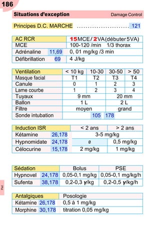 Principes D.C. MARCHE ........................ 121
AC RCR 15MCE/ 2VA(débuter5VA)
MCE 100-120 /min 1/3 thorax
Adrénaline 11,69 0, 01 mg/kg /3 min
Défibrillation 69 4 J/kg
Ventilation < 10 kg 10-30 30-50 > 50
Masque facial T1 T2 T3 T4
Canule 0 1 2 3
Lame courbe 1 2 3 4
Tuyaux 9 mm 20 mm
Ballon 1 L 2 L
Filtre moyen grand
Sonde intubation 105 178
Induction ISR < 2 ans > 2 ans
Kétamine 26,178 3-5 mg/kg
Hypnomidate 24,178 ø 0,5 mg/kg
Célocurine 15,178 2 mg/kg 1 mg/kg
186
Situations d’exception Damage Control
Ped
Sédation Bolus PSE
Hypnovel 24,178 0,05-0,1 mg/kg 0,05-0,1 mg/kg/h
Sufenta 38,178 0,2-0,3 γ/kg 0,2-0,5 γ/kg/h
Antalgiques Posologie
Kétamine 26,178 0,5 à 1 mg/kg
Morphine 30,178 titration 0,05 mg/kg
 