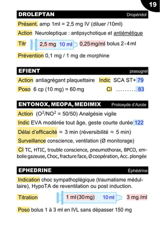 19
2,5 mg 10 ml
1 ml(30mg) 10ml
Présent. amp 1ml = 2,5 mg IV (diluer /10ml)
Action Neuroleptique : antipsychotique et antiémétique
Titr 0,25mg/ml bolus 2-4ml
Prévention 0,1 mg / 1 mg de morphine
Action antiagrégant plaquettaire Indic SCA ST+ 79
Poso 6 cp (10 mg) = 60 mg CI ......... 83
Action (O2
/NO2
= 50/50) Analgésie vigile
Indic EVA modérée tout âge, geste courte durée 122
Délai d’efficacité ≈ 3 min (réversibilité ≈ 5 min)
Surveillance conscience, ventilation (Ø monitorage)
CI TC, HTIC, trouble conscience, pneumothorax, BPCO, em-
bolie gazeuse, Choc, fracture face, Ø coopération, Acc. plongée
Indication choc sympathoplégique (traumatisme médul-
laire), HypoTA de reventilation ou post induction.
Titration 3 mg /ml
Poso bolus 1 à 3 ml en IVL sans dépasser 150 mg
DROLEPTAN Dropéridol
EFIENT prasugrel
ENTONOX, MEOPA, MEDIMIX Protoxyde d’Azote
EPHEDRINE Éphédrine
 