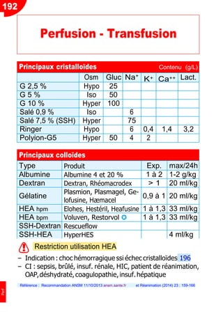 !
Perf
Principaux cristalloïdes Contenu (g/L)
Osm Gluc Na+
K+ Ca++ Lact.
G 2,5 % Hypo 25
G 5 % Iso 50
G 10 % Hyper 100
Salé 0,9 % Iso 6
Salé 7,5 % (SSH) Hyper 75
Ringer Hypo 6 0,4 1,4 3,2
Polyion-G5 Hyper 50 4 2
Principaux colloïdes
Type Produit Exp. max/24h
Albumine Albumine 4 et 20 % 1 à 2 1-2 g/kg
Dextran Dextran, Rhéomacrodex > 1 20 ml/kg
Gélatine
Plasmion, Plasmagel, Ge-
lofusine, Hæmacel
0,9 à 1 20 ml/kg
HEA hpm Elohes, Hestéril, Heafusine 1 à 1,3 33 ml/kg
HEA bpm Voluven, Restorvol ✪ 1 à 1,3 33 ml/kg
SSH-Dextran Rescueflow
SSH-HEA HyperHES 4 ml/kg
Restriction utilisation HEA
Ŕ Indication : choc hémorragique ssi échec cristalloïdes 196
Ŕ CI : sepsis, brûlé, insuf. rénale, HIC, patient de réanimation,
OAP,déshydraté,coagulopathie,insuf.hépatique
Référence : Recommandation ANSM 11/10/2013 ansm.sante.fr et Réanimation (2014) 23 : 159-166
192
Perfusion - Transfusion
 