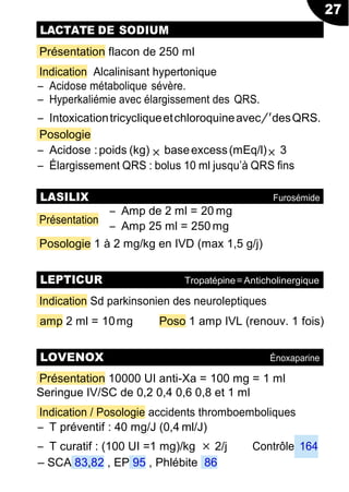 27
× ×
LACTATE DE SODIUM
Présentation flacon de 250 ml
Indication Alcalinisant hypertonique
Ŕ Acidose métabolique sévère.
Ŕ Hyperkaliémie avec élargissement des QRS.
Ŕ Intoxicationtricycliqueetchloroquineavec/'desQRS.
Posologie
Ŕ Acidose :poids (kg) baseexcess(mEq/l) 3
Ŕ Élargissement QRS : bolus 10 ml jusqu’à QRS fins
Ŕ Amp de 2 ml = 20 mg
Ŕ Amp 25 ml = 250 mg
Posologie 1 à 2 mg/kg en IVD (max 1,5 g/j)
Indication Sd parkinsonien des neuroleptiques
amp 2 ml = 10mg Poso 1 amp IVL (renouv. 1 fois)
Présentation 10000 UI anti-Xa = 100 mg = 1 ml
Seringue IV/SC de 0,2 0,4 0,6 0,8 et 1 ml
Indication / Posologie accidents thromboemboliques
Ŕ T préventif : 40 mg/J (0,4 ml/J)
Ŕ T curatif : (100 UI =1 mg)/kg × 2/j Contrôle 164
Ŕ SCA 83,82 , EP 95 , Phlébite 86
LASILIX Furosémide
LEPTICUR Tropatépine=Anticholinergique
LOVENOX Énoxaparine
Présentation
 