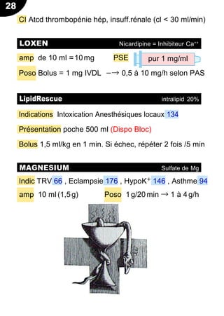 28
pur 1 mg/ml
CI Atcd thrombopénie hép, insuff.rénale (cl < 30 ml/min)
amp de 10 ml =10mg PSE
Poso Bolus = 1 mg IVDL −→ 0,5 à 10 mg/h selon PAS
Indications Intoxication Anesthésiques locaux 134
Présentation poche 500 ml (Dispo Bloc)
Bolus 1,5 ml/kg en 1 min. Si échec, répéter 2 fois /5 min
Indic TRV 66 , Eclampsie 176 , HypoK+ 146 , Asthme 94
amp 10 ml (1,5g) Poso 1g/20min → 1 à 4g/h
LOXEN Nicardipine = Inhibiteur Ca++
LipidRescue intralipid 20%
MAGNESIUM Sulfate de Mg
 