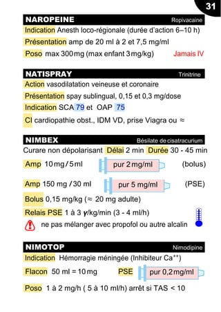 31
Indication Anesth loco-régionale (durée d’action 6Ŕ10 h)
Présentation amp de 20 ml à 2 et 7,5 mg/ml
Poso max 300mg (max enfant 3mg/kg) Jamais IV
Action vasodilatation veineuse et coronaire
Présentation spay sublingual, 0,15 et 0,3 mg/dose
Indication SCA 79 et OAP 75
CI cardiopathie obst., IDM VD, prise Viagra ou ≈
Curare non dépolarisant Délai 2 min Durée 30 - 45 min
Amp 10mg/5ml pur 2mg/ml (bolus)
Amp 150 mg /30 ml
Bolus 0,15 mg/kg (≈ 20 mg adulte)
Relais PSE 1 à 3 γ/kg/min (3 - 4 ml/h)
(PSE)
ne pas mélanger avec propofol ou autre alcalin
Indication Hémorragie méningée (Inhibiteur Ca++
)
Flacon 50 ml = 10mg PSE pur 0,2mg/ml
Poso 1 à 2 mg/h ( 5 à 10 ml/h) arrêt si TAS < 10
NAROPEINE Ropivacaine
NATISPRAY Trinitrine
NIMBEX Bésilate de cisatracurium
NIMOTOP Nimodipine
!
pur 5 mg/ml
 