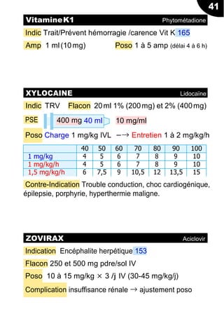 41
400 mg 40 ml
Indic Trait/Prévent hémorragie /carence Vit K 165
Amp 1 ml(10mg) Poso 1 à 5 amp (délai 4 à 6 h)
Indic TRV Flacon 20ml 1% (200mg) et 2% (400mg)
PSE 10 mg/ml
Poso Charge 1 mg/kg IVL −→ Entretien 1 à 2 mg/kg/h
40 50 60 70 80 90 100
1 mg/kg 4 5 6 7 8 9 10
1 mg/kg/h 4 5 6 7 8 9 10
1,5 mg/kg/h 6 7,5 9 10,5 12 13,5 15
Contre-Indication Trouble conduction, choc cardiogénique,
épilepsie, porphyrie, hyperthermie maligne.
Indication Encéphalite herpétique 153
Flacon 250 et 500 mg pdre/sol IV
Poso 10 à 15 mg/kg × 3 /j IV (30-45 mg/kg/j)
Complication insuffisance rénale → ajustement poso
VitamineK1 Phytométadione
XYLOCAINE Lidocaïne
ZOVIRAX Aciclovir
 