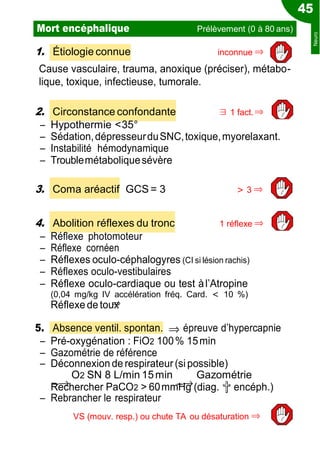45
Mort encéphalique Prélèvement (0 à 80 ans)
⇒
Ŕ
⇒
Ŕ
−→ −→
1. Étiologie connue inconnue ⇒
Cause vasculaire, trauma, anoxique (préciser), métabo-
lique, toxique, infectieuse, tumorale.
2. Circonstance confondante ∃ 1 fact.⇒
Ŕ Hypothermie <35°
Ŕ Sédation,dépresseurduSNC,toxique,myorelaxant.
Ŕ Instabilité hémodynamique
Ŕ Troublemétaboliquesévère
3. Coma aréactif GCS = 3 > 3 ⇒
4. Abolition réflexes du tronc 1 réflexe ⇒
Ŕ Réflexe photomoteur
Ŕ Réflexe cornéen
Ŕ Réflexes oculo-céphalogyres (CI si lésion rachis)
Ŕ Réflexes oculo-vestibulaires
Ŕ Réflexe oculo-cardiaque ou test àl’Atropine
(0,04 mg/kg IV accélération fréq. Card. < 10 %)
Réflexe de toux
5. Absence ventil. spontan. épreuve d’hypercapnie
Ŕ Pré-oxygénation : FiO2 100% 15min
Ŕ Gazométrie de référence
Ŕ Déconnexion derespirateur (si possible)
O2 SN 8 L/min 15min Gazométrie
Rechercher PaCO2 > 60mmHg (diag. ✞ encéph.)
Ŕ Rebrancher le respirateur
VS (mouv. resp.) ou chute TA ou désaturation ⇒
Neuro
 