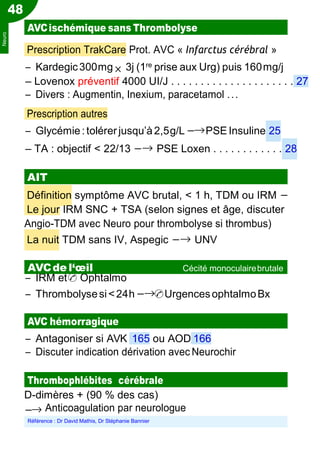 ×
−→
48
AVCischémique sans Thrombolyse
Prescription TrakCare Prot. AVC « Infarctus cérébral »
Ŕ Kardegic300mg 3j (1re prise aux Urg) puis 160mg/j
Ŕ Lovenox préventif 4000 UI/J . . . . . . . . . . . . . . . . . . . . . 27
Ŕ Divers : Augmentin, Inexium, paracetamol ...
Prescription autres
Ŕ Glycémie:tolérer jusqu’à2,5g/L −→PSE Insuline 25
Ŕ TA : objectif < 22/13 −→ PSE Loxen . . . . . . . . . . . . 28
AIT
Définition symptôme AVC brutal, < 1 h, TDM ou IRM −
Le jour IRM SNC + TSA (selon signes et âge, discuter
Angio-TDM avec Neuro pour thrombolyse si thrombus)
La nuit TDM sans IV, Aspegic −→ UNV
Ŕ IRM et✆ Ophtalmo
Ŕ Thrombolysesi<24h−→✆UrgencesophtalmoBx
AVC hémorragique
Ŕ Antagoniser si AVK 165 ou AOD 166
Ŕ Discuter indication dérivation avec Neurochir
Thrombophlébites cérébrale
D-dimères + (90 % des cas)
Anticoagulation par neurologue
Référence : Dr David Mathis, Dr Stéphanie Bannier
AVCde l‘œil Cécité monoculairebrutale
Neuro
 
