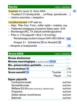 57
Examen Ex neuro cf. Sore ASIA . . . . . . . . . . . . . . . . . . . 57
Ŕ Troubles Σ CV (bradycardie ...) et Resp. (paradoxale ...)
Ŕ Lésions associées « masquées»
Conditionnement VVP salé iso
Ŕ Align. TêteŔCouŔTronc, collier rigide + matelas coq.
Ŕ Traitement antalgique (morphine titrée) selon EVA
Ŕ Monitorage(RC,TA,Sat)et contrôle glycémie
Ŕ PAm ≤ 110 (objectif = 90 à 110 mmHg) :
◦ Remplissage prudent (risque OAP) HEA 500ml
◦ Drogue Σ+ : Ephédrine 19 ou Noradré 32
Ŕ Atropine si bradycardie . . . . . . . . . . . . . . . . . . . . . . . . . .
Niveau douloureux . . .
Niveau neurologique (+ caudal normal) 58,60 . . .
Niv. préservation partielle (+ caudal partiel) . . .
Score moteur 58 . . ./100
Score sensitif 59 Toucher . . ./112
Piquer . . ./112
Signes péjoratifs
Contractionanale oui/non
Sensibilité anale oui/non
RéflexeS3-S4(bulbo-caverneux, clitorido-anal) oui/non
Priapisme oui/non
Globe vésical, incontinence oui/non
Babinski oui/non
Rachis Lésion médullaire
Score ASIA Lésion médullaire
12
192
Neuro
 