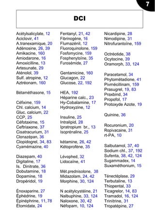 Acétylsalicylate, 12
Aciclovir, 41
A.tranexamique, 20
Adénosine, 26, 39
Amikacine, 160
Amiodarone, 16
Amoxicilline, 13
Artesunate, 29
Aténolol, 39
Sulf. atropine, 12
Aztréonam, 160
Bétaméthasone, 15
Céfixime, 159
Chl. calcium, 14
Gluc. calcium, 22
CCP, 25
Céfotaxime, 15
Ceftriaxone, 37
Cisatracurium, 31
Clonazépan, 36
Clopidogrel, 34, 83
Cyamémazine, 40
Diazepam, 40
Digitaline, 17
Is. Dinitrate, 36
Dobutamine, 18
Dopamine, 18
Dropéridol, 19
Énoxaparine, 27
Éphédrine, 19
Épinéphrine, 11, 78
Étomidate, 24
Fentanyl, 21, 42
Fibrinogène, 16
Flumazénil, 12
Fluoroquinolone, 159
Fosfomycine, 159
Fosphenytoïne, 35
Furosémide, 27
Gentamicine, 160
Glucagon, 22
Glucose, 22, 192
HEA, 192
Héparine calc., 23
Hy-Cobalamine, 17
Hydroxyzine, 12
Insuline, 25
Intralipid, 28
Ipratropium br., 13
Isoprénaline, 25
kétamine, 26, 42
Kétoprofène, 35
Lévophed, 32
Lidocaïne, 41
Mét.prednisolone, 38
Midazolam, 24, 42
Morphine, 30, 124
N acétylcystéine, 21
Nalbuphine, 33, 124
Naloxone, 30, 42
Néfopam, 10, 124
Nicardipine, 28
Nimodipine, 31
Nitrofurantoïne, 159
Octréotide, 38
Ocytocine, 39
Oramorph, 33, 124
Paracetamol, 34
Phytométadione, 41
Pivmécillinam, 159
Prasugrel, 19, 83
Praxbind, 34
Propofol, 17
Protoxyde Azote, 19
Quinine, 36
Rocuronium, 20
Ropivacaine, 31
rt-PA, 10
Salbutamol, 37, 40
Sodium chl., 37, 192
Sufenta, 38, 42, 124
Sugammadex, 14
Suxaméthonium, 15
Ténectéplase, 29
Terbutaline, 13
Thiopental, 33
Ticagrelor, 14, 83
Tramadol, 16, 124
Trinitrine, 31
Tropatépine, 27
7
DCI
 
