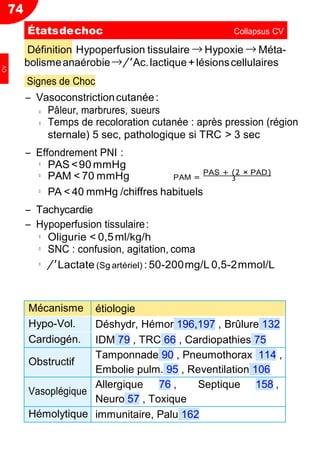 74
◦
◦
Définition Hypoperfusion tissulaire → Hypoxie → Méta-
bolismeanaérobie→/'Ac.lactique+lésionscellulaires
Signes de Choc
Ŕ Vasoconstrictioncutanée:
Pâleur, marbrures, sueurs
Temps de recoloration cutanée : après pression (région
sternale) 5 sec, pathologique si TRC > 3 sec
Ŕ Effondrement PNI :
◦ PAS<90 mmHg
◦ PAM < 70 mmHg PAM =
PAS + (2 × PAD)
3
◦ PA < 40 mmHg /chiffres habituels
Ŕ Tachycardie
Ŕ Hypoperfusion tissulaire:
◦ Oligurie < 0,5ml/kg/h
◦ SNC : confusion, agitation, coma
◦ /' Lactate (Sg artériel) :50-200mg/L 0,5-2mmol/L
Mécanisme étiologie
Hypo-Vol. Déshydr, Hémor 196,197 , Brûlure 132
Cardiogén. IDM 79 , TRC 66 , Cardiopathies 75
Obstructif
Tamponnade 90 , Pneumothorax 114 ,
Embolie pulm. 95 , Reventilation 106
Vasoplégique
Allergique 76 , Septique 158 ,
Neuro 57 , Toxique
Hémolytique immunitaire, Palu 162
Étatsdechoc Collapsus CV
CV
 