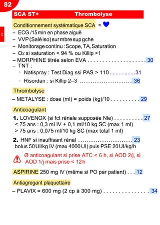 82
AOD 1/j mais prise < 12h
Conditionnement systématique SCA = ❤
Ŕ ECG /15min en phase aiguë
Ŕ VVP(Saléiso)surmbresupgche
Ŕ Monitoragecontinu:Scope,TA,Saturation
Ŕ O2 si saturation < 94 % ou Killip >1
Ŕ MORPHINE titrée selon EVA . . . . . . . . . . . . . . . . . . . . 30
Ŕ TNT :
◦ Natispray : Test Diag ssi PAS > 110 .................31
◦ Risordan : si Killip 2Ŕ3 ........................ 36
Thrombolyse
Ŕ METALYSE : dose (ml) = poids (kg)/10 . . . . . . . . . . 29
Anticoagulant
1. LOVENOX (si fct rénale supposée Nle) . . . . . . . . . . 27
< 75 ans : 0,3 ml IV + 0,1 ml/10 kg SC (max 1 ml)
> 75 ans : 0,075 ml/10 kg SC (max total 1 ml)
2. HNF si insuffisant rénal ......................... 23
bolus 50UI/kg IV (max 4000UI) puis PSE 20UI/kg/h
Ø anticoagulant si prise ATC < 6 h, si AOD 2/j, si
ASPIRINE 250 mg IV (même si PO par patient) . . . 12
Antiagregant plaquettaire
Ŕ PLAVIX = 600 mg (2 cp à 300 mg) . . . . . . . . . . . . . . . 34
SCA ST+ Thrombolyse
!
CV
 