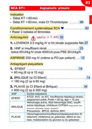 83
!
Indication
Ŕ Délai KT < 60min
Ŕ Délai KT > 60min, mais CI Thrombolyse ........ 86
Conditionnement systématique SCA ❤ . . . . . . . . . . . . 82
+ Raser 2 radiales et fémorales
Anticoagulant sauf si ∃ T. ATC 82
1. LOVENOX 0,5 mg/kg IV si fct rénale supposée Nle 27
2. HNF si insuffisant rénal ......................... 23
bolus 50UI/kg IV (max 4000UI) puis PSE 20UI/kg/h
ASPIRINE 250 mg IV (même si PO par patient) . . . 12
Antiagrégant plaquettaire
1. EFIENT ... .. .. ... .. .. .. ... .. ... .. .. .. .. .. .. .. . 19
= 60 mg (6 cp à 10 mg)
2. BRILIQUE (si CI Efient) . . . . . . . . . . . . . . . . . . . . . . . 14
= 180 mg (2 cp à 90 mg)
3. PLAVIX (si CI Efient et Brilique) . . . . . . . . . . . . . . . 34
= 600 mg (2 cp à 300 mg)
AAP Contre-indications
EFIENT
ATCD AVC ou AIT, Insuffisance hépatique sévère,
saignement avéré, Poids < 60 kg, âge > 75 ans
BRILIQUE
Hémorragie active, Atcd hémorragie SNC, insuffi-
sance hépatique, inhibiteurs CYP3A4 (ketoconazole, clari-
thromycine, néfazodone, ritonavir, atazanavir)
Précautions : BPCO, Asthme, BAV
PLAVIX
HémorragieactiveInsuffisancehépatiquesévère,Al-
laitement, intolérance au galactose, déficit en lac-
tase, malabsorption du glucose ou du galactose
SCA ST+ Angioplastie primaire
CV
 