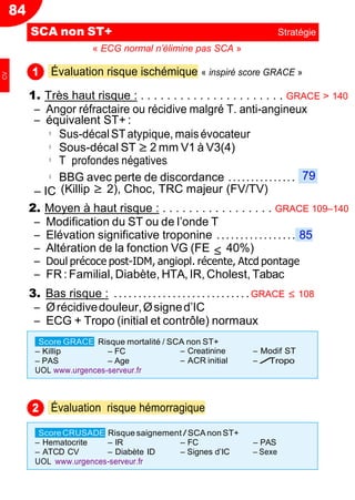 84
≤
Ŕ IC
« ECG normal n’élimine pas SCA »
Évaluation risque ischémique « inspiré score GRACE »
1. Très haut risque : . . . . . . . . . . . . . . . . . . . . . . GRACE > 140
Ŕ Angor réfractaire ou récidive malgré T. anti-angineux
Ŕ équivalent ST+ :
◦ Sus-décalSTatypique, maisévocateur
◦ Sous-décal ST ≥ 2 mm V1 à V3(4)
◦ T profondes négatives
◦ BBG avec perte de discordance ...............
(Killip ≥ 2), Choc, TRC majeur (FV/TV)
2. Moyen à haut risque : . . . . . . . . . . . . . . . . . GRACE 109Ŕ140
Ŕ Modification du ST ou de l’onde T
Ŕ Elévation significative troponine ................. 85
Ŕ Altération de la fonction VG (FE 40%)
Ŕ Doul précoce post-IDM, angiopl. récente, Atcd pontage
Ŕ FR : Familial, Diabète, HTA,IR, Cholest, Tabac
3. Bas risque : ............................GRACE ≤ 108
Ŕ Ørécidivedouleur,Øsigned’IC
Ŕ ECG + Tropo (initial et contrôle) normaux
Évaluation risque hémorragique
SCA non ST+ Stratégie
Score GRACE Risque mortalité / SCA non ST+
Ŕ Killip
Ŕ PAS
Ŕ FC
UOL www.urgences-serveur.fr
Ŕ Age
Ŕ Creatinine
Ŕ ACR initial
Ŕ Modif ST
Ŕ /Tropo
ScoreCRUSADE Risque saignement /SCA nonST+
Ŕ ATCD CV Ŕ Diabète ID Ŕ Signes d’IC Ŕ Sexe
UOL www.urgences-serveur.fr
Ŕ Hematocrite Ŕ IR Ŕ FC Ŕ PAS
1
79
2
CV
 