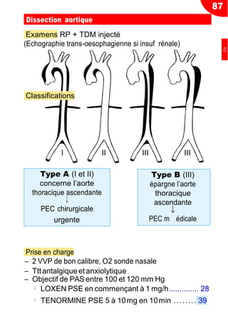 87
Dissection aortique
Examens RP + TDM injecté
(Echographie trans-oesophagienne si insuf rénale)
Classifications
I II III III
Prise en charge
Ŕ 2 VVP de bon calibre, O2 sonde nasale
Ŕ Tttantalgiqueetanxiolytique
Ŕ Objectif de PAS entre 100 et 120 mm Hg
◦ LOXEN PSE en commençant à 1 mg/h.............. 28
◦ TENORMINE PSE 5 à 10mg en 10min ........ 39
Type A (I et II)
concerne l’aorte
thoracique ascendante
PEC chi
→
rurgicale
urgente
Type B (III)
épargne l’aorte
thoracique
ascendante
PEC m
→
édicale
CV
 