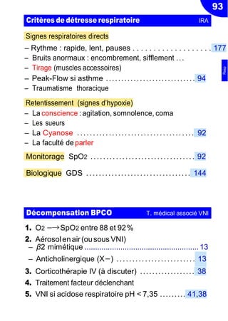 93
Signes respiratoires directs
Ŕ Rythme : rapide, lent, pauses . . . . . . . . . . . . . . . . . . . 177
Ŕ Bruits anormaux : encombrement, sifflement ...
Ŕ Tirage (muscles accessoires)
Ŕ Peak-Flow si asthme ............................. 94
Ŕ Traumatisme thoracique
Retentissement (signes d’hypoxie)
Ŕ La conscience : agitation, somnolence, coma
Ŕ Les sueurs
Ŕ La Cyanose ..................................... 92
Ŕ La faculté deparler
Monitorage SpO2 ........ ......................... 92
Biologique GDS ................................. 144
1. O2 −→SpO2 entre 88 et 92%
2. Aérosolenair(ousous VNI)
Ŕ β2 mimétique ......................................................13
Ŕ Anticholinergique (X−) ......................... 13
3. Corticothérapie IV (à discuter) .................. 38
4. Traitement facteur déclenchant
5. VNI si acidose respiratoire pH < 7,35 ......... 41,38
Critères de détresse respiratoire IRA
Décompensation BPCO T. médical associé VNI
Resp
 