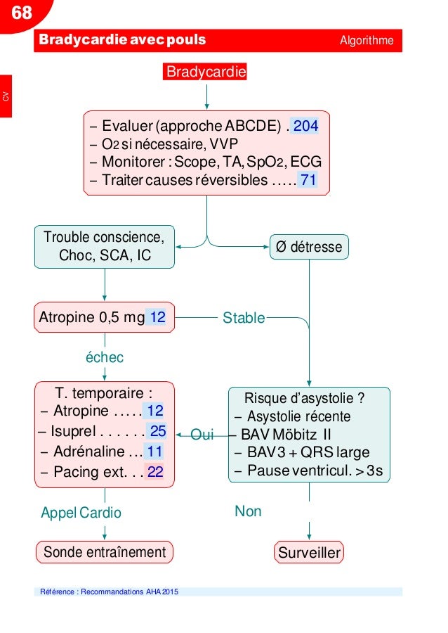 Guide therapeutique samu /urgences