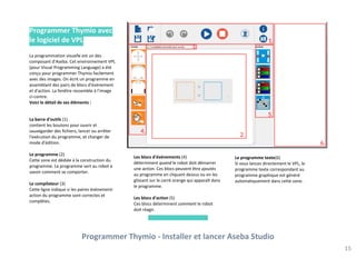 Les blocs d'événements (4)
déterminent quand le robot doit démarrer
une action. Ces blocs peuvent être ajoutés
au programme en cliquant dessus ou en les
glissant sur le carré orange qui apparaît dans
le programme.
Les blocs d'action (5)
Ces blocs déterminent comment le robot
doit réagir.
Le programme texte(6)
Si vous lancez directement le VPL, le
programme texte correspondant au
programme graphique est généré
automatiquement dans cette zone.
Programmer Thymio - Installer et lancer Aseba Studio
15
Programmer Thymio avec
le logiciel de VPL
La programmation visuelle est un des
composant d'Aseba. Cet environnement VPL
(pour Visual Programming Language) a été
conçu pour programmer Thymio facilement
avec des images. On écrit un programme en
assemblant des pairs de blocs d'événement
et d'action. La fenêtre ressemble à l’image
ci-contre.
Voici le détail de ses éléments :
La barre d'outils (1)
contient les boutons pour ouvrir et
sauvegarder des fichiers, lancer ou arrêter
l'exécution du programme, et changer de
mode d'édition.
Le programme (2)
Cette zone est dédiée à la construction du
programme. Le programme sert au robot à
savoir comment se comporter.
Le compilateur (3)
Cette ligne indique si les paires événement-
action du programme sont correctes et
complètes.
 
