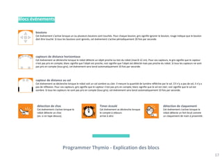 Programmer Thymio - Explication des blocs
17
Blocs événements
boutons
Cet événement s'active lorsque un ou plusieurs boutons sont touchés. Pour chaque bouton, gris signifie ignorer le bouton, rouge indique que le bouton
doit être touché. Si tous les boutons sont ignorés, cet événement s'active périodiquement 20 fois par seconde.
capteurs de distance horizontaux
Cet événement se déclenche lorsque le robot détecte un objet proche ou loin du robot (max 8-12 cm). Pour ces capteurs, le gris signifie que le capteur
n'est pas pris en compte; blanc signifie que l'objet est proche; noir signifie que l'objet est détecté mais pas proche du robot. Si tous les capteurs ne sont
pas pris en compte (tous gris), cet événement sera lancé automatiquement 10 fois par seconde.
capteur de distance au sol
Cet événement se déclenche lorsque le robot voit un sol sombre ou clair. Il mesure la quantité de lumière réfléchie par le sol. S'il n'y a pas de sol, il n'y a
pas de réflexion. Pour ces capteurs, gris signifie que le capteur n'est pas pris en compte; blanc signifie que le sol est clair; noir signifie que le sol est
sombre. Si tous les capteurs ne sont pas pris en compte (tous gris), cet événement sera lancé automatiquement 10 fois par seconde.
détection de claquement
Cet événement s'active lorsque le
robot détecte un fort bruit comme
un claquement de main à proximité.
détection de choc
Cet événement s'active lorsque le
robot détecte un choc
(ex. si on tape dessus).
Timer écoulé
Cet événement se déclenche lorsque
le compte à rebours
arrive à zéro
 