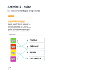 28
Activité 4 - suite
Les comportements pré-programmés
3ÈME ÉTAPE : FORMALISATION
Une fois la manipulation de Thymio bien
avancée, faites un petit jeu. Demandez aux
enfants de deviner quel est le nom de
chaque comportement. Les enfants doivent
associer les couleurs aux comportements.
Pour les aider, on leur a donné un indice.
PEUREUX
OBÉISSANT
AMICAL
EXPLORATEUR
CORRECTION
 
