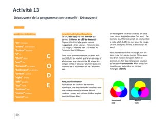 PETIT LEXIQUE DU CODE DIGRESSONS SUR UNE FONCTION
En fait, leds.top() est une fonction qui
permet d’allumer les LED du dessus de
Thymio. On dit qu’elle prend comme
« argument » trois valeurs : l’intensité des
LED rouges, l’intensité des LED vertes, et
l’intensité des LED bleues.
Dans notre premier exemple, on avait leds.
top(32,0,0) : on voulait que la lampe rouge s’
allume avec une intensité de 32, et que les
lampes vertes et bleues s’allument avec une
intensité de 0, autrement dit ne s’allument
pas.
En mélangeant ces trois couleurs, on peut
créer toutes les couleurs que l’on veut ! Par
exemple pour faire du violet, on peut utiliser
le code rgb(9,4,13) : on met assez de rouge,
un tout petit peu de vert, et beaucoup de
bleu !
Vous pouvez vous dire : du rouge plus du
bleu, ça ne fait pas du marron ? Vous avez
tout à fait raison : lorsqu’on fait de la
peinture, on fait des mélanges de couleur
qu’on appelle soustractifs. Mais lorsqu’on
travaille avec la lumière, on fait des
mélanges additifs.
50
Activité 13
Découverte de la programmation textuelle - Découverte
Soustractif
RGB
Additif
CMY
“on” lorsque
“event” évènement
“button” bouton
“if” si
“then” alors
“end” fin
“forward” en avant
“backward” en arrière
“center” centre
“right” droite
“left” gauche
“top” haut
“bottom” bas
“motor” moteur
“sound” son
C
O
D
E
Note pour l’animateur
Pour décrire les couleurs de manière
numérique, une des méthodes consiste à voir
une couleur comme la somme de trois
couleurs : rouge, vert et bleu (RGB en anglais
pour Red Green Blue).
 