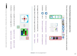57
Annexe 3 - Et si on programmait ?
 