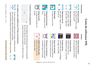 58
Annexe 4 - Carte de référence VPL
 