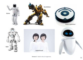 59
Annexe 5 - Robots réels et imaginaires
Bumblebee
Asimo
EVE
Kodomoroid
NAO
Robot Aspirateur
 